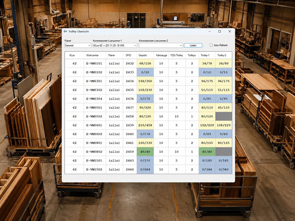 Screenshot der Windows .NET Anwendung für Kommissionierung und Monitoring