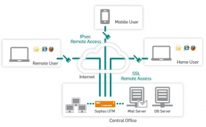 Sophos_VPN